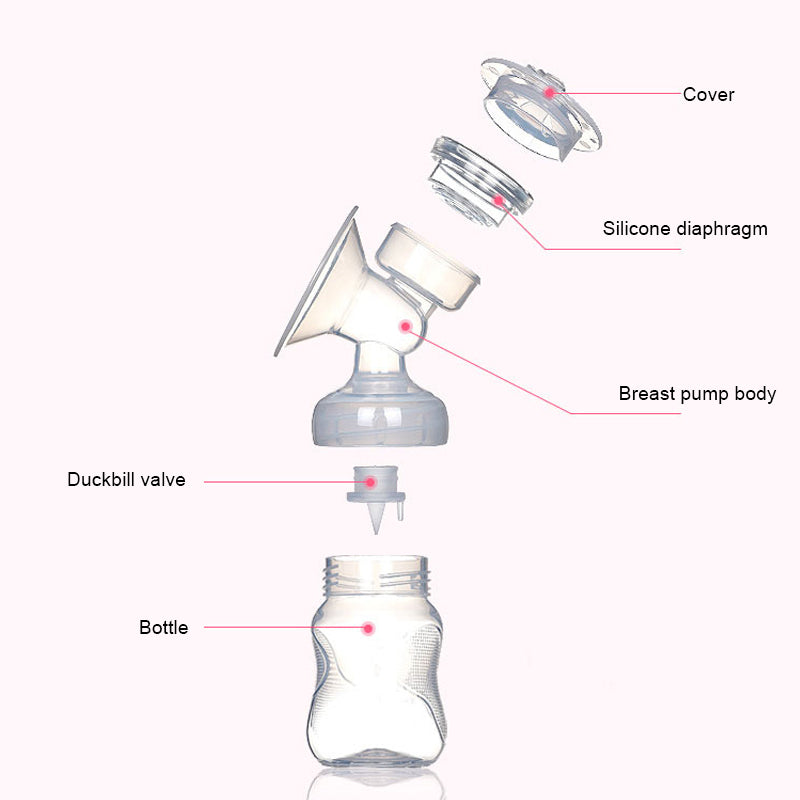 Automatic milking machine breast pump